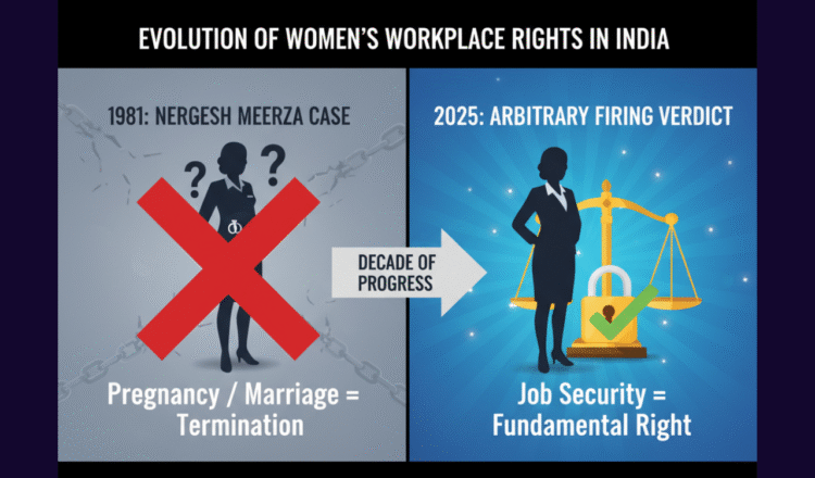 🛑 Stop the “Hire & Fire” Game! Supreme Court Just Dropped Two Major Wins for Every Working Woman in India(2025 Update)